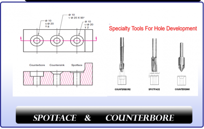 روشهای مختلف ایجاد سوراخ (Hole Tool)