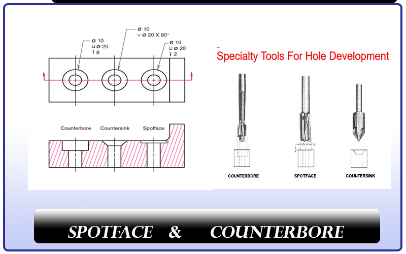 روشهای مختلف ایجاد سوراخ (Hole Tool)